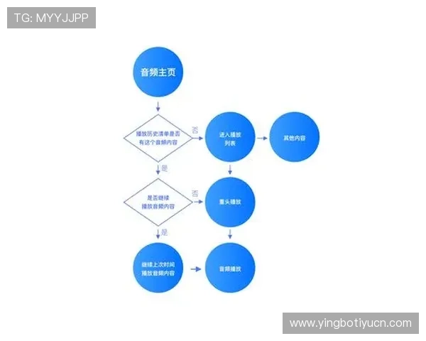 博狗体育平台不断优化用户界面设计，提升操作便捷性和用户体验满意度