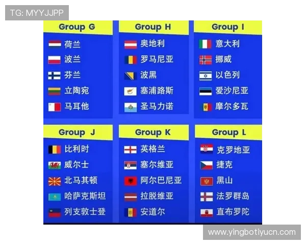 2026年世界杯预选赛欧洲区积分榜实时更新与排名变化趋势分析