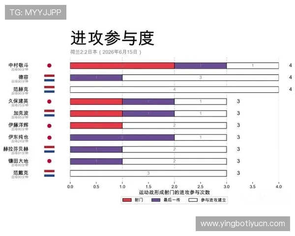 2026年荷兰VS日本世界杯球迷活动安排及参与方式详细解析